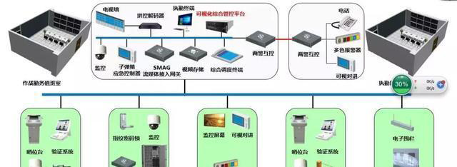 “科技強勤，智慧磐石”