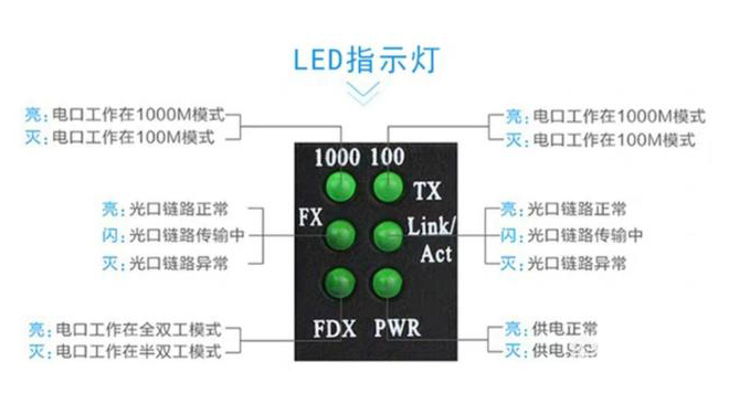 家用光纖貓?jiān)O(shè)備、光纖收發(fā)器和光電交換機(jī)簡(jiǎn)述