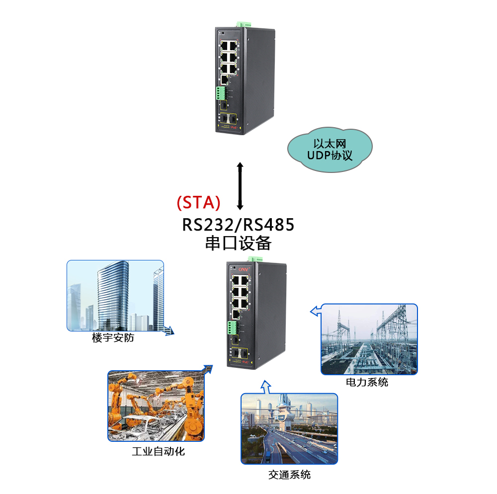 什么是集成串口服務(wù)器POE交換機(jī)？