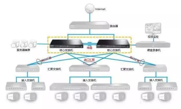 千兆/百兆/核心/PoE/光纖交換機(jī)選型指南