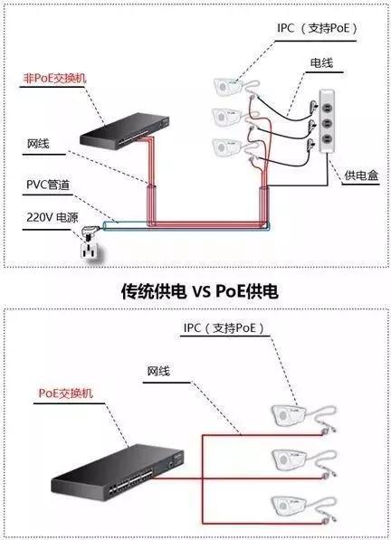 千兆/百兆/核心/PoE/光纖交換機(jī)選型指南