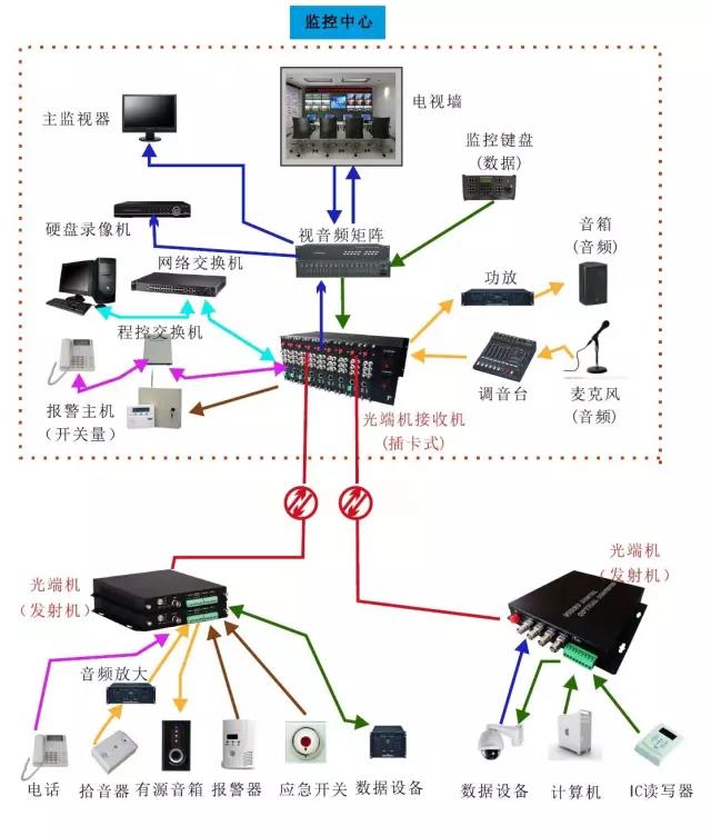 幾種常見的光端機(jī)應(yīng)用方案 數(shù)據(jù)光端機(jī)