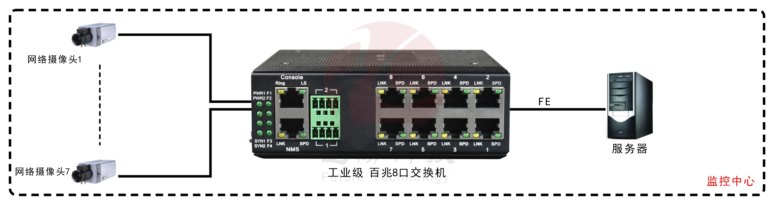 工業(yè)軌式8口百兆交換機(jī)