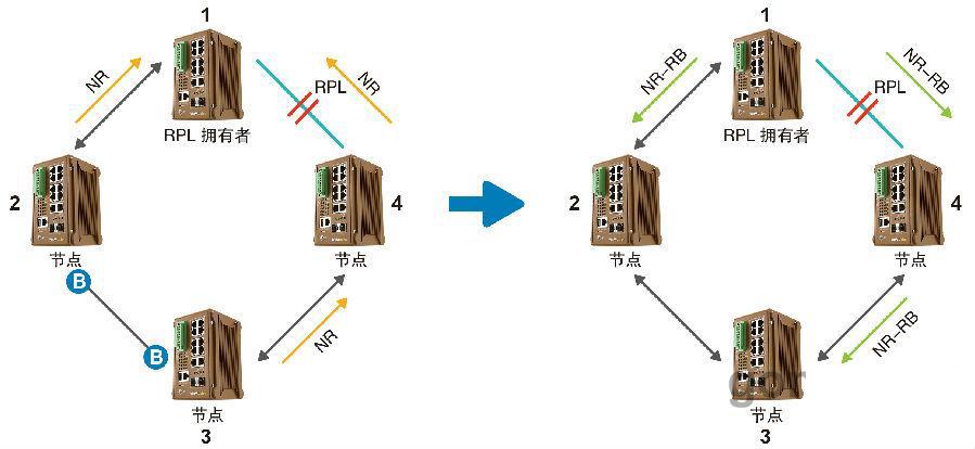 什么是ERPS？ERPS有什么作用？