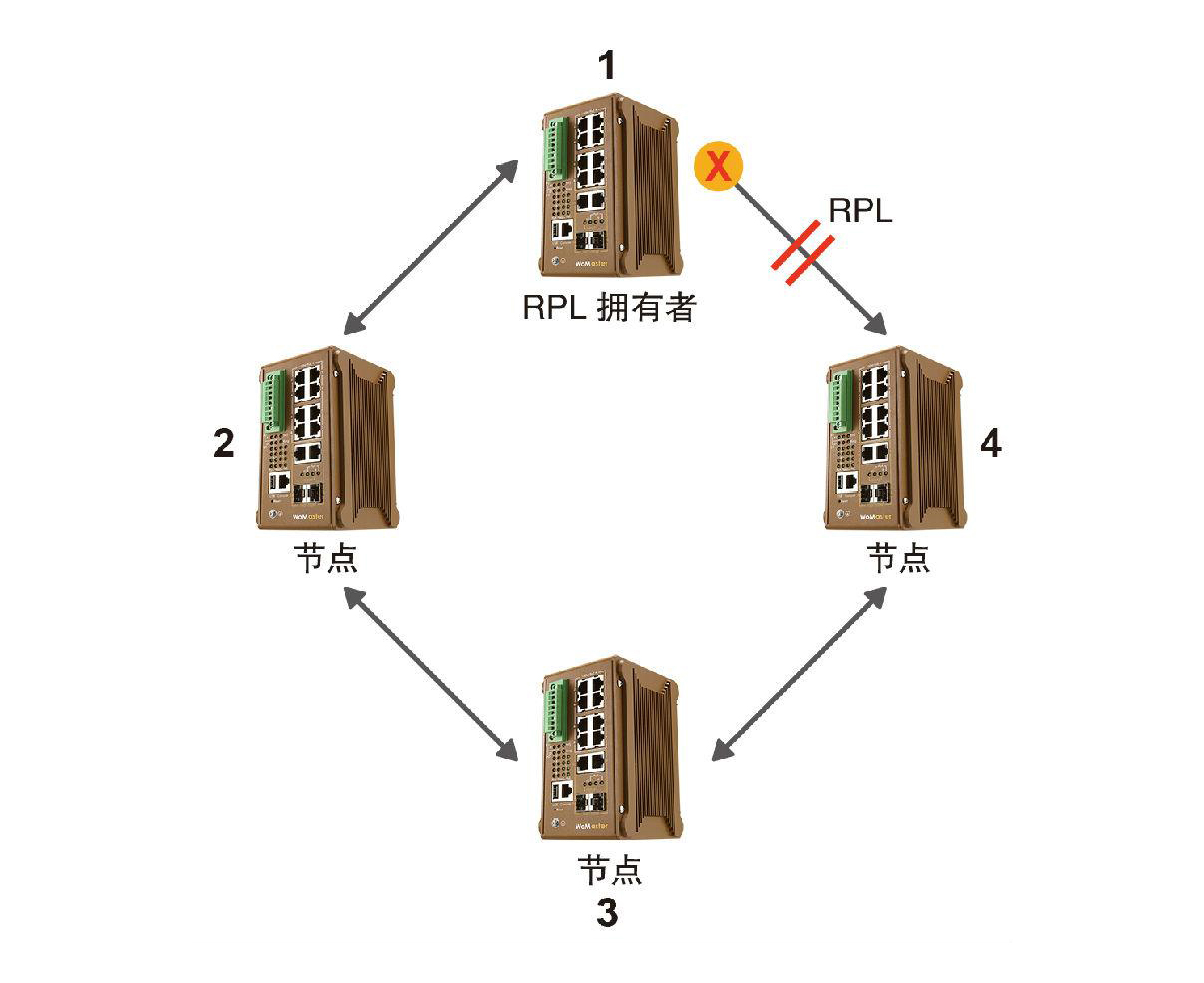 什么是ERPS？ERPS有什么作用？