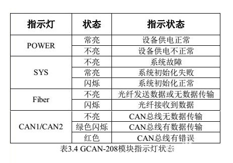 can總線轉光纖安裝使用說明