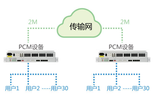 PCM設(shè)備能在公網(wǎng)使用嗎？