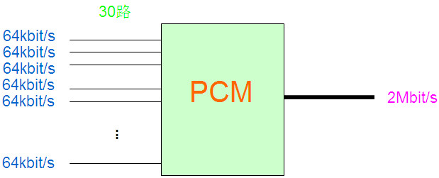 PCM設(shè)備是做什么的？