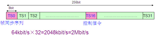 PCM設(shè)備是做什么的？