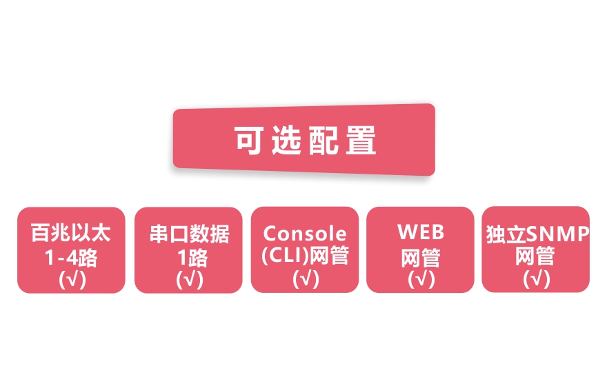 飛暢科技-網管型 工業(yè)級1路百兆光口轉4路百兆電+1路串口交換機