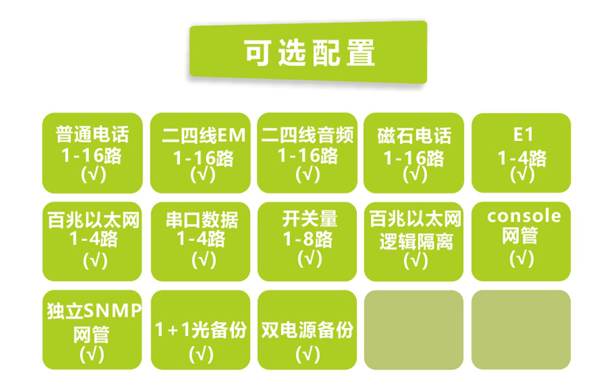 飛暢科技-1-16路電話+4E1+4FE+4RS232光端機(jī)(19英寸1U)